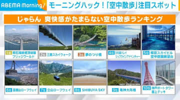 ジメジメ気分をスカッと解消！リフレッシュ感満点の“空中散歩”スポットに注目