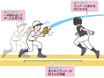 ランダウンプレーの基本：ルールを決めよう【高校野球から逆算した少年野球デキる選手を育てる方法】