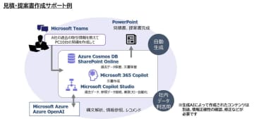 リコージャパン、営業部門でのMicrosoft 365 Copilot活用を支援する新ソリューション