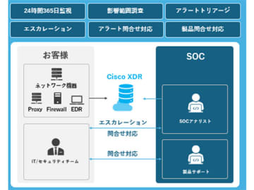 マクニカ、セキュリティ分野で培ってきた知見を生かしてCisco XDRの監視・分析を行うサービス