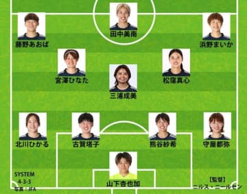 なでしこジャパン、スペイン戦のスタメン発表！ 長谷川唯を欠く中盤は三浦成美、松窪真心、宮澤ひなたのトリオ