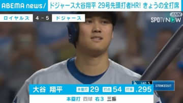 大谷翔平 3打数2安打の活躍 5対4でドジャース勝利