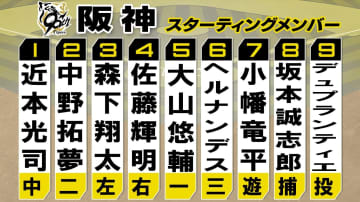 【阪神スタメン】2番中野は打撃好調　ヘルナンデスが6番サード　先発は前回初完封のデュプランティエ