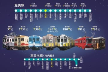 豊橋鉄道「令和7年7月7日記念きっぷ・入場券」777セット限定発売