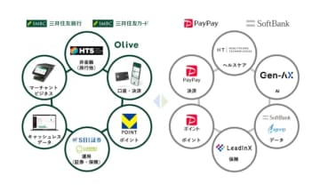 「PayPayで三井住友カードを優遇」で得する人は？　強者連合の狙いを解く
