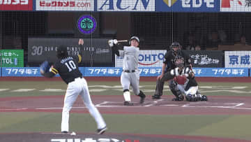 【ロッテ】初回から猛攻で3得点　19歳・寺地隆成選手の一発から流れを引き寄せる　西川史礁＆ソトがタイムリー
