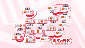 【あすの天気】全国的に晴れ　西日本や内陸では猛暑日も