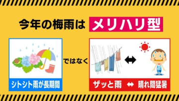 猛暑と大雨「メリハリ梅雨」は災害リスクも高まる　経験に頼らず新たな防災をアップデート　激甚化する気象災害には“過去を超える”備えを
