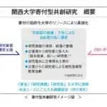 関西大学　寄付金を活用して研究室を設置する新制度始動