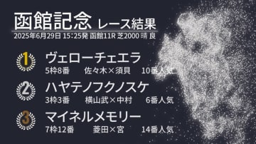 【函館記念結果速報】10番人気ヴェローチェエラがレコードV　ハヤテノフクノスケ2着で4歳馬ワンツー