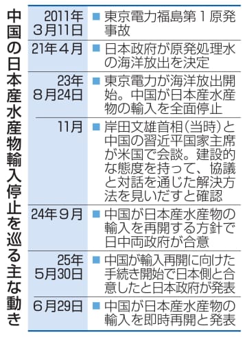 中国、日本水産物輸入を一部再開　10都県は対象外