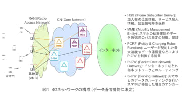 [藤岡雅宣の「モバイル技術百景」] MVNOの仕組み、そして新たなインフラシェアの可能性