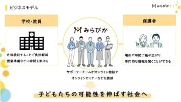保護者向けオンライン相談サービス「みらぴか」、四條畷学園高等学校が正式導入