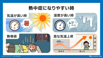 30日（月）午後は猛暑日続出　熱中症予防を　山沿いは雷雨にも注意