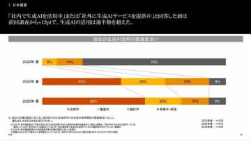 PwCが開催した生成AIに関する実態調査の説明会レポートが先週の1位
