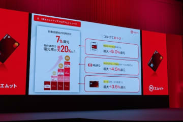 最大20％還元はすごいかも。三菱UFJカードの新ポイントアッププログラム