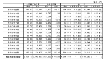 住宅性能評価制度、新築の3分の1超が利用