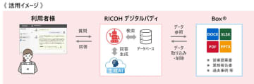 リコージャパンの生成AIサービス「RICOH デジタルバディ」、外部ストレージ連携オプションの対象にBoxを追加