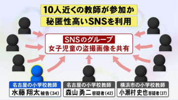メンバーの“体液事件”が端緒に…教師が児童の下着を盗撮しSNSグループで共有か 説明会では「ショックで涙」の保護者も