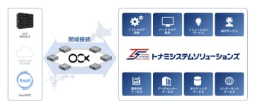 BBIXとトナミシステムソリューションズがネットワークサービス「OCX」で協業、北陸・富山エリアにOCXの接続拠点を開設