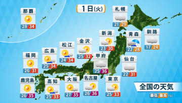 福知山（京都）37.8℃　東京都心は6月真夏日が過去最多に　当面は厳しい暑さ続く