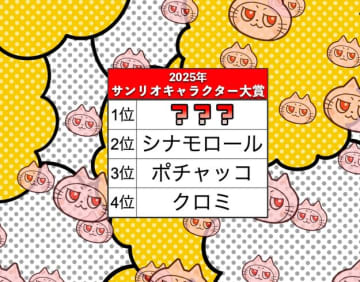 【サンリオキャラクター大賞】5位キティちゃん、4位クロミを超えた人気キャラクターとは？