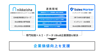 Sales Markerと日本経済社が業務提携　顧客インテントを起点としたBtoBマーケ再設計を支援