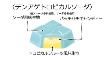 チロルの平成ギャルBOXが7月発売！ギャル語＆個性派フレーバーに注目