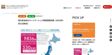 「パートナーシップ制度」導入は全国530自治体　人口の9割以上が利用可能に　一方“同性婚”の実現求める声も