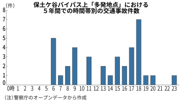 神奈川の交通事故多発地点、ワーストはどこ？　約11万件のデータから抽出