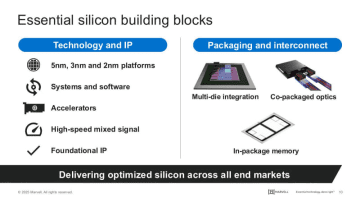 Silicon Opticsの現状（4）MarvellのSilicon Photonics～光源の外部配置や「2.5D」構造など独自のアプローチも【ネット新技術】