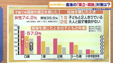 子どもとずっと2人きり、大人と話す機会がない…子育て中に多くの親が感じる孤独・孤立を解消する取り組みを紹介