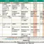 「データサイエンス」で「文化」をひも解く　文理融合型の文化情報学部～同志社大学