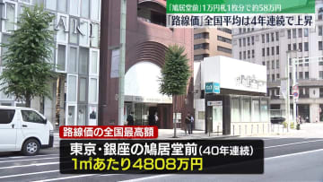 「路線価」全国平均は4年連続で上昇　全国最高額「鳩居堂前」は1万円札1枚分で約58万円