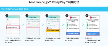 アマゾン、「PayPayマネーライト」での支払いに対応