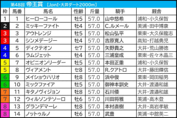 【帝王賞】勝ち名乗り挙げる重要ステップを制した“希少産駒”がさらなる飛躍へ　大井なら「いかんなく持ち味発揮」可能