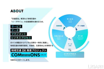 国交省、地域交通DX推進プロジェクト「COMmmmONS」開始