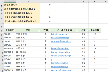 COUNTIF関数の使い方