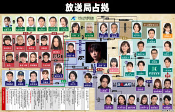 櫻井翔主演「放送局占拠」いよいよ間近に迫る放送スタート前にシリーズの年表＆相関図を公開！