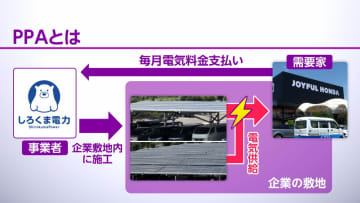 ホームセンター駐車場に国内最大級ソーラーカーポート　原発16基分のポテンシャル…太陽光発電を低コストに抑える取り組み　千葉・印西市
