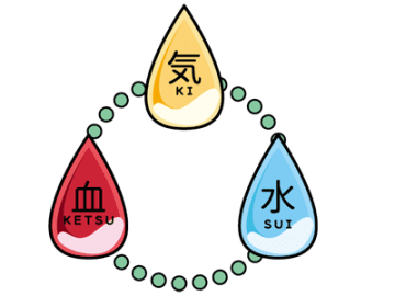 冷えを治せばすべてが整う！体調・肌・メンタルまで好転するワケ【眠れなくなるほど面白い 図解 冷えと乾燥の話】