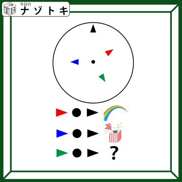 クイズです！円と三角形があらわすものとは？位置関係をよーく見よう【難易度LV３.・中辛】