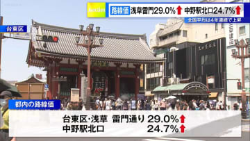 「路線価」全国平均4年連続で上昇　都内は浅草雷門29.0％・中野駅北口24.7％アップ