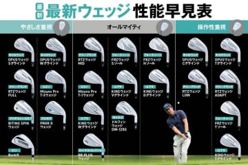 その構え、ウェッジに合ってる？　“スイング別”最新モデル22本の性能早見表を公開！