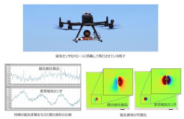 ワールドスキャンプロジェクト、ドローン×磁気センサーで磁気異常の可視化に成功
