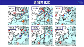 週間天気　台風や熱帯低気圧の動向に注意！北日本の前線を刺激し大雨の可能性も