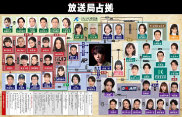 新土曜ドラマ『放送局占拠』　過去作の相関図&事件の時系列年表が公式サイトで展開！さらに、新映像も公開