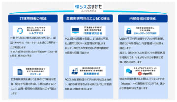 NTT西日本、中堅・中小の情シス担当者を支援する「情シスおまかせコンシェルジュ」を10月より提供