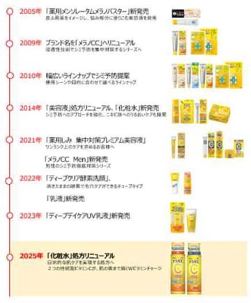 メラノCCⓇ化粧水が20周年で進化♡美白と透明感を叶える新処方に注目！
