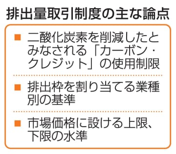 CO2「形だけ」削減防止へ　排出量取引制度利用は10％まで